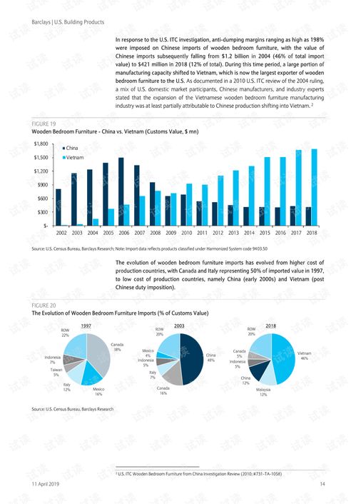 巴克萊報告揭示 2019年中美貿(mào)易決議下美股家裝與建材行業(yè)的挑戰(zhàn)與機遇